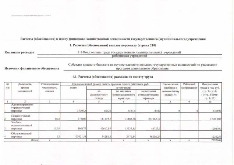 План финансово хозяйственной деятельности в доу